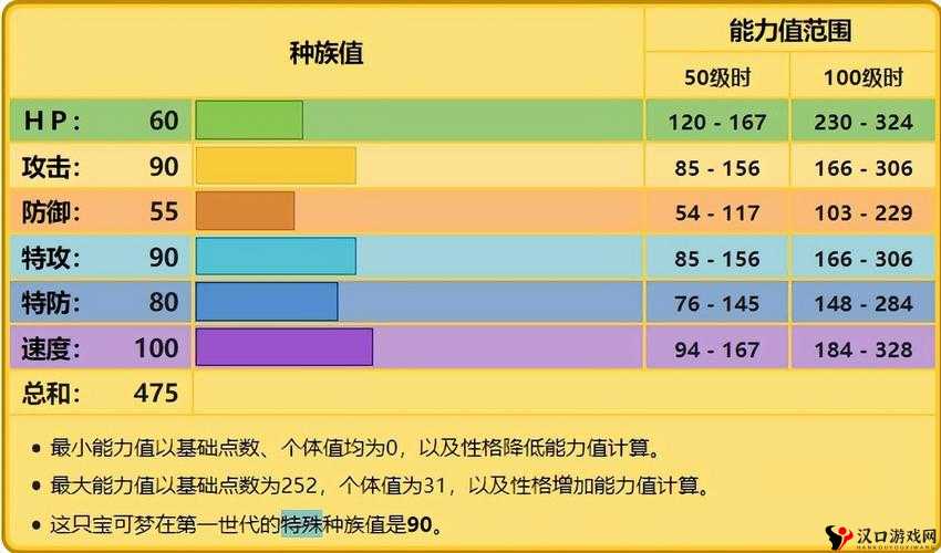 精灵宝可梦GO雷丘技能搭配全攻略