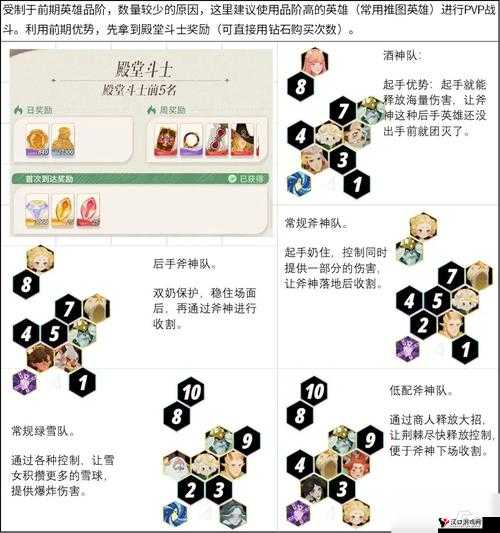 剑与远征伯隆赏金试炼阵容搭配与通关攻略:高效战胜挑战者的策略秘籍