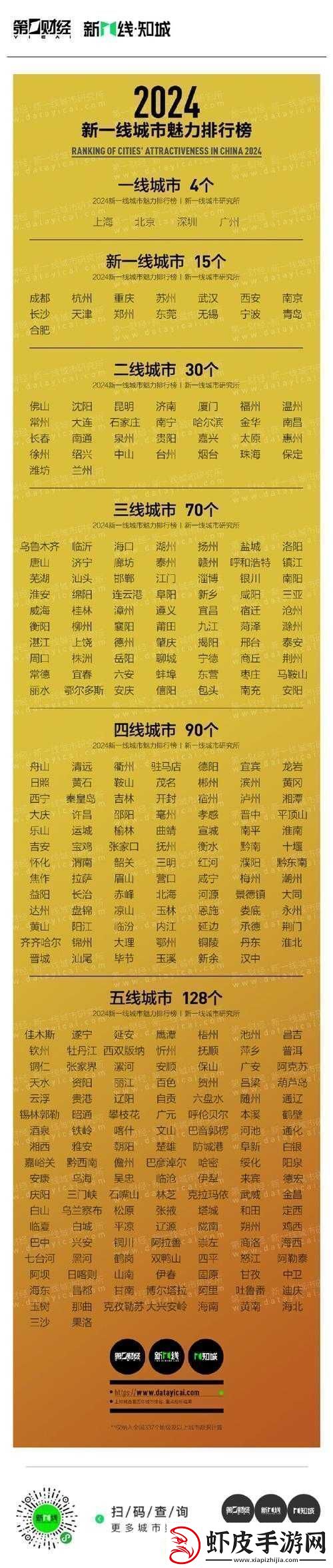 精品一线二线三线区别图片