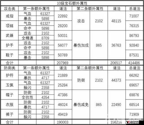 诛仙手游合欢宝石哪个好?合欢宝石怎么选择?