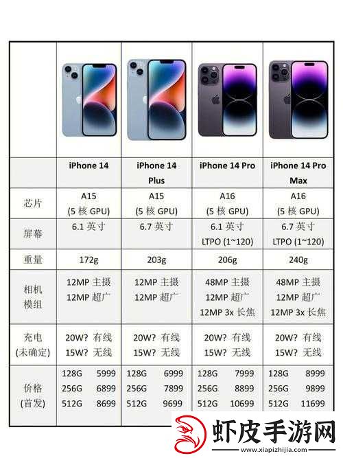 iPhone14