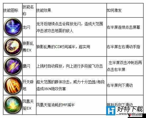剑魂之刃各职业优劣大揭秘：深度对比分析职业强弱状况