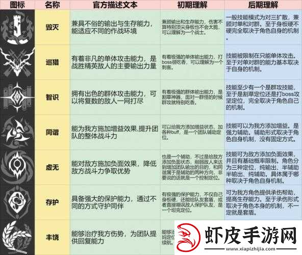 异世界OL大职业属性深度解析
