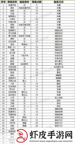梦幻新诛仙快速升级秘籍