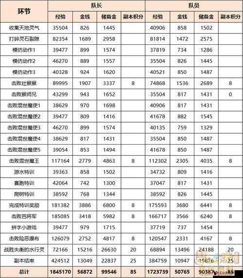 《梦幻西游》梦幻币转化储备金指南