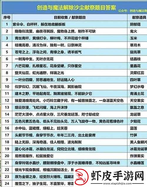 创造与魔法下海攻略