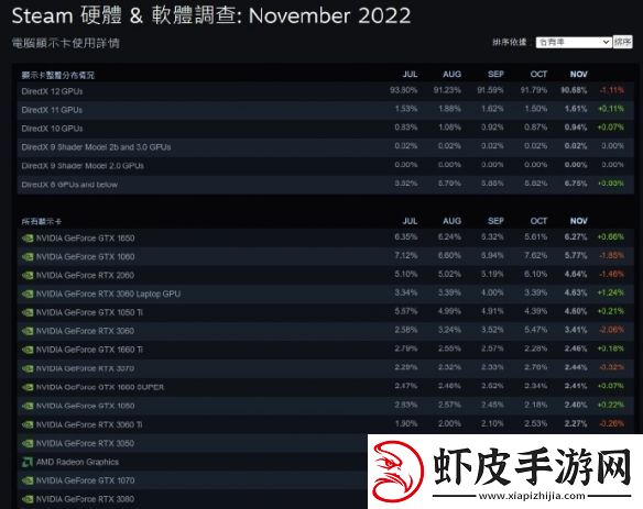 V社的硬件调查意义重大