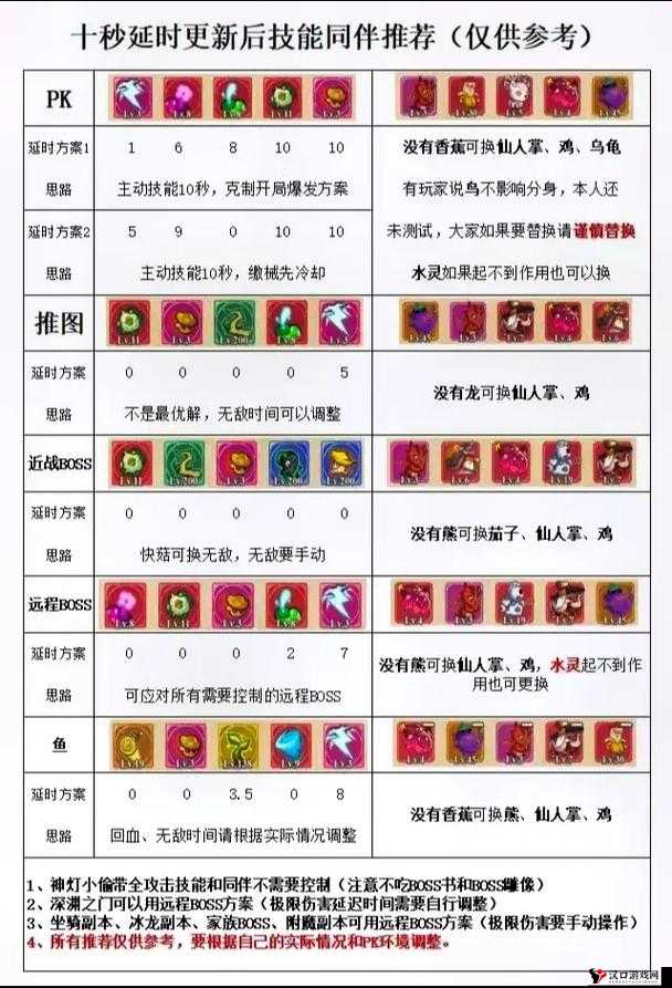 天天风之旅炎觉醒宠物搭配技能解析