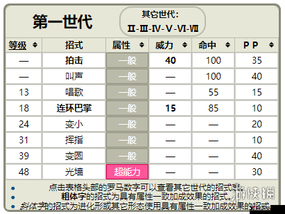 精灵宝可梦GO皮皮技能搭配攻略,皮皮什么技能好?