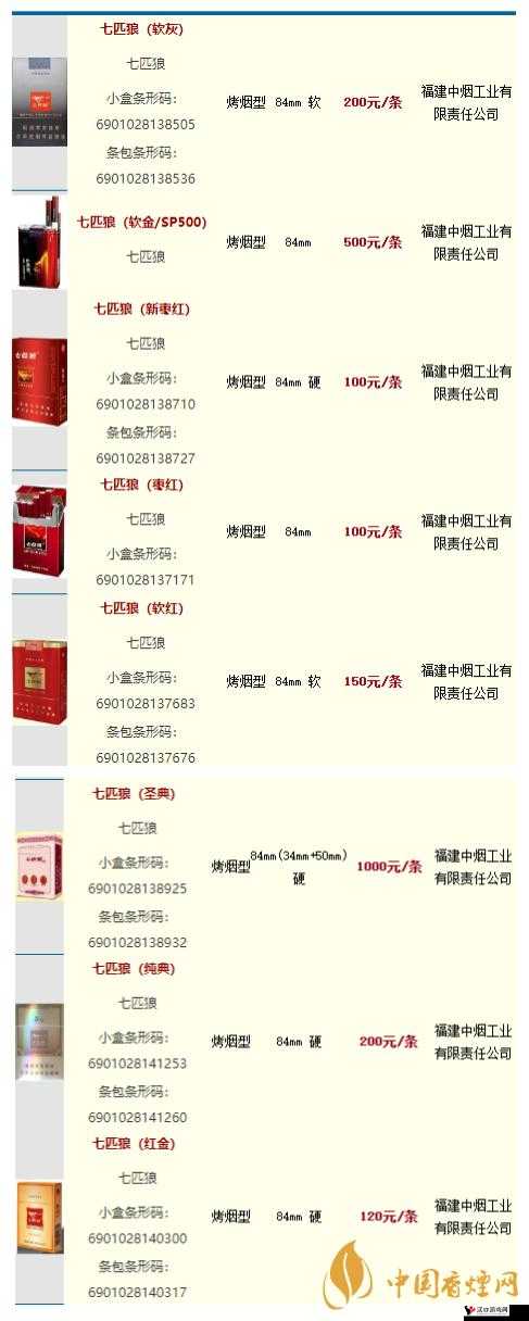 黑七匹狼烟多少钱一盒:最新价格资讯