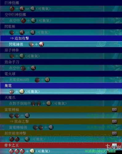 《苍翼之刃》帝卡出招表详解