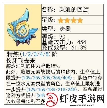 【原神】V5.2攻略