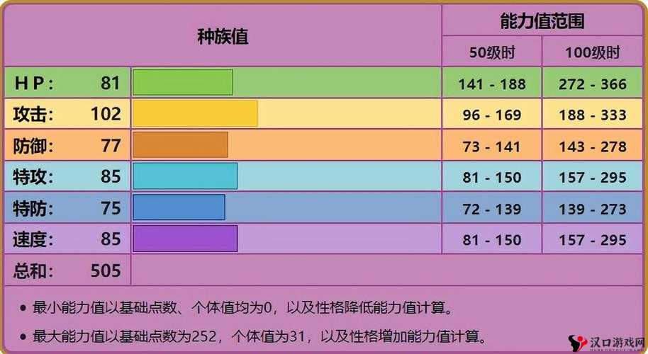 精灵宝可梦GO尼多后技能搭配攻略,资源管理的重要性与高效策略