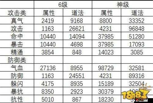 诛仙手游宝石升级攻略