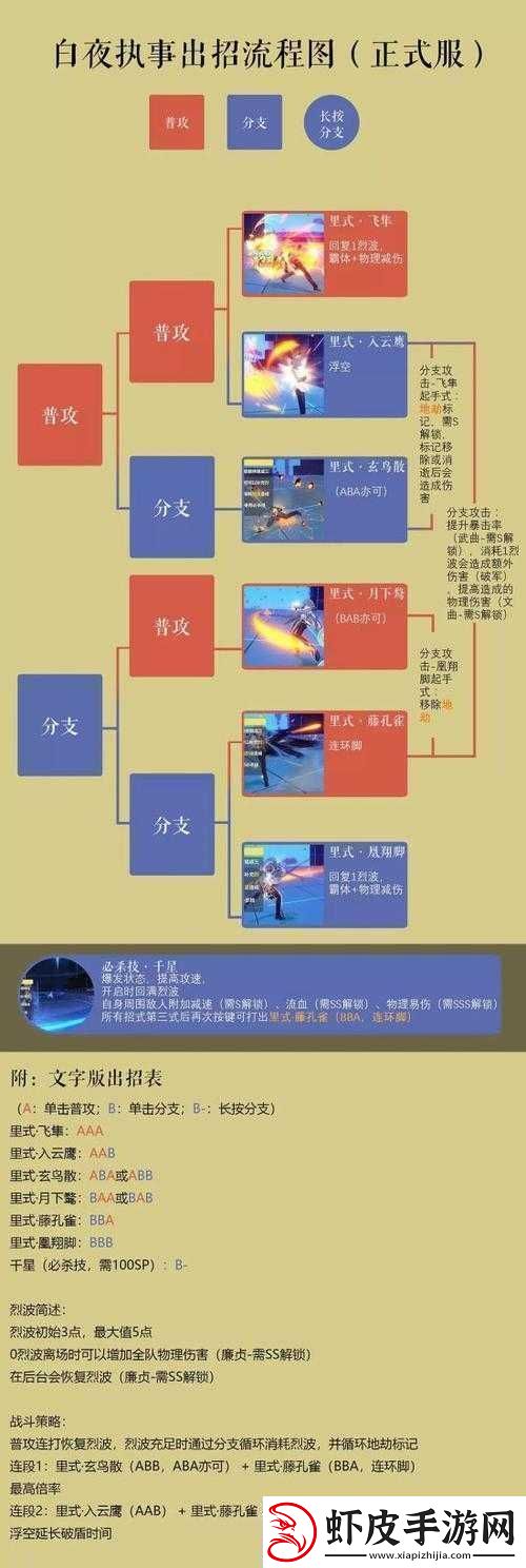 2020最新白夜执事玩法技巧连招教学