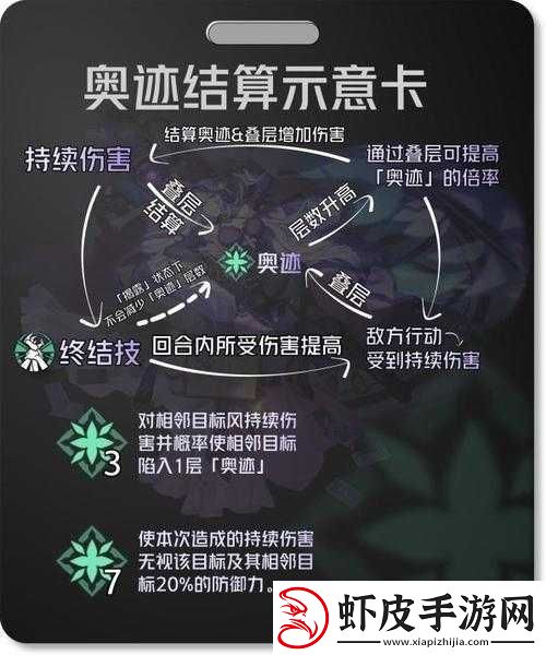 红霞岛乐善好施成就解锁攻略
