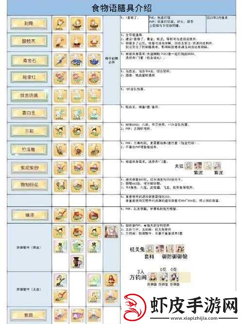 食物语八仙过海闹罗汉膳具选择攻略指南