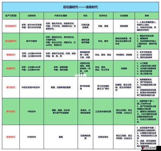 《石器时代2-3D经典版》石器世界全面解析:属性系统与特点概览
