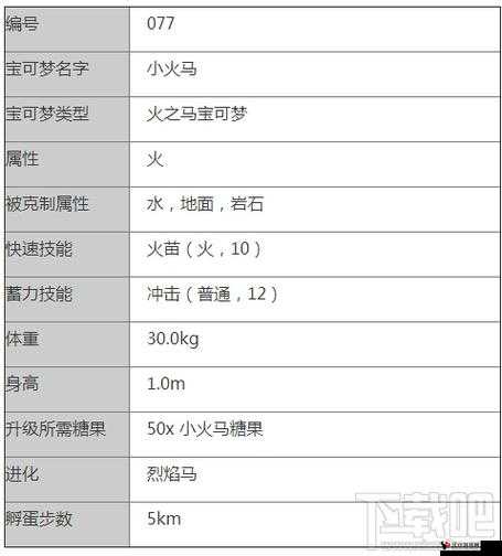 精灵宝可梦GO小火马技能选择与搭配，资源管理、高效利用与最大化价值
