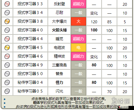 精灵宝可梦GO胖丁技能搭配全攻略