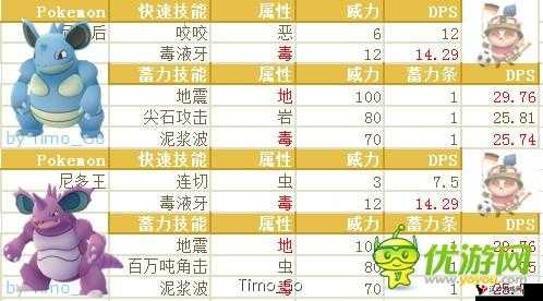 精灵宝可梦GO尼多朗技能选择与搭配攻略