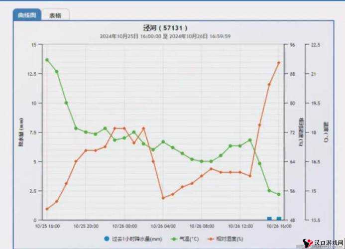 日产精品一二三四区气温:实时变化与趋势分析