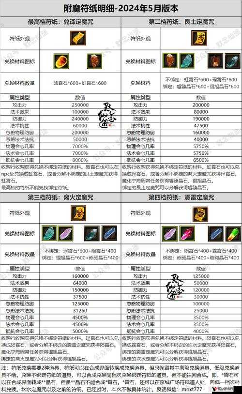 忘仙装备精炼技巧及注意事项