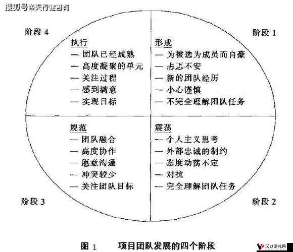 4 人轮换:创新工作模式提升团队协作效率策略探讨