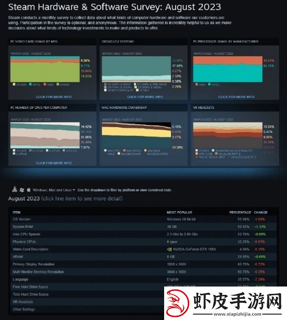 V社的硬件调查意义重大