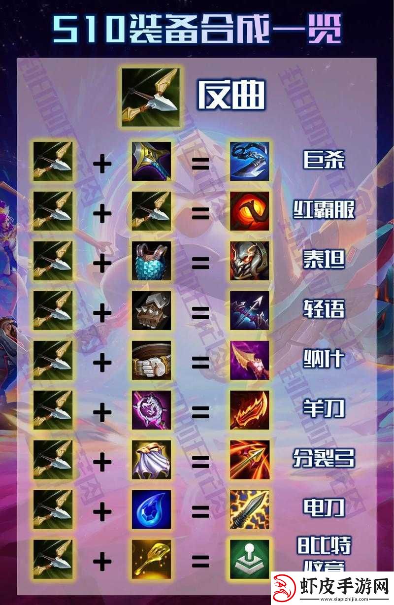 云顶之弈最新版本装备合成表详细一览
