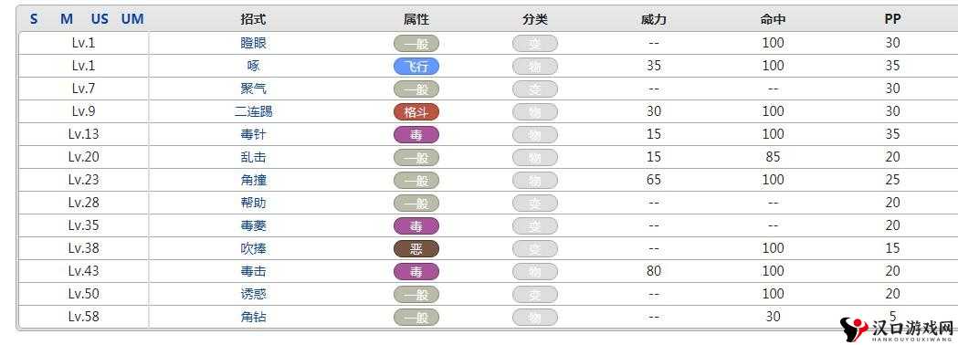 精灵宝可梦GO尼多力诺技能搭配,尼多力诺什么技能好?