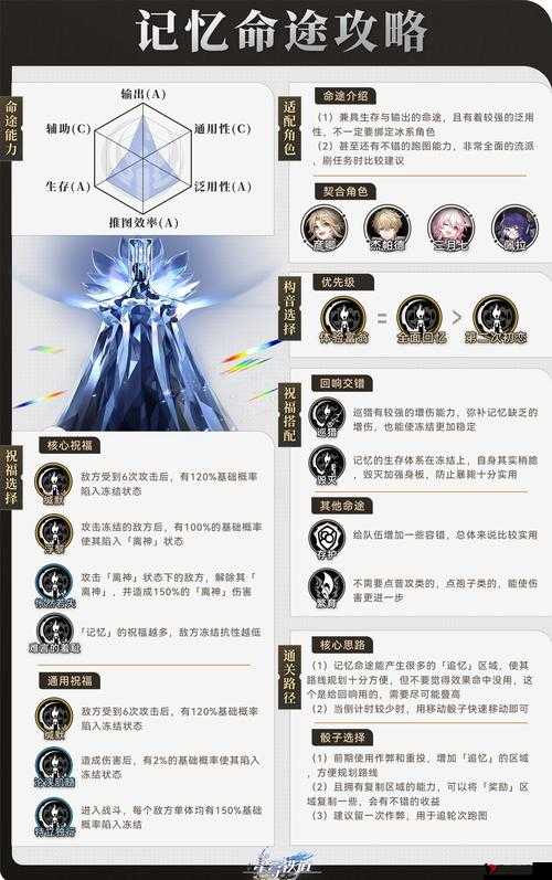 《崩坏星穹铁道记忆命途难题12:攻略指南与通关秘籍》