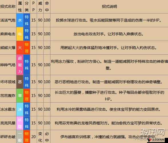 精灵宝可梦GO顽皮雷弹技能搭配详解
