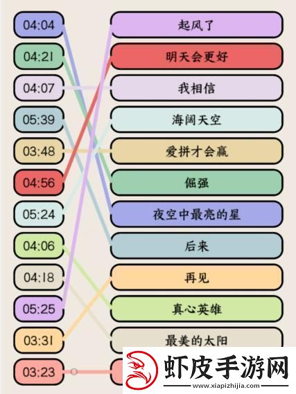 就我眼神好高考热歌连出高考大合唱歌名通关攻略