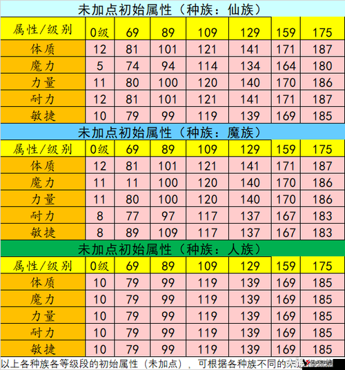 《龙珠超神传》新手攻略:洗属性玩法,打造最强角色