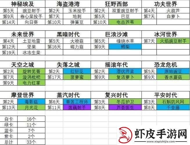 植物大战僵尸2支线环节攻略秘籍