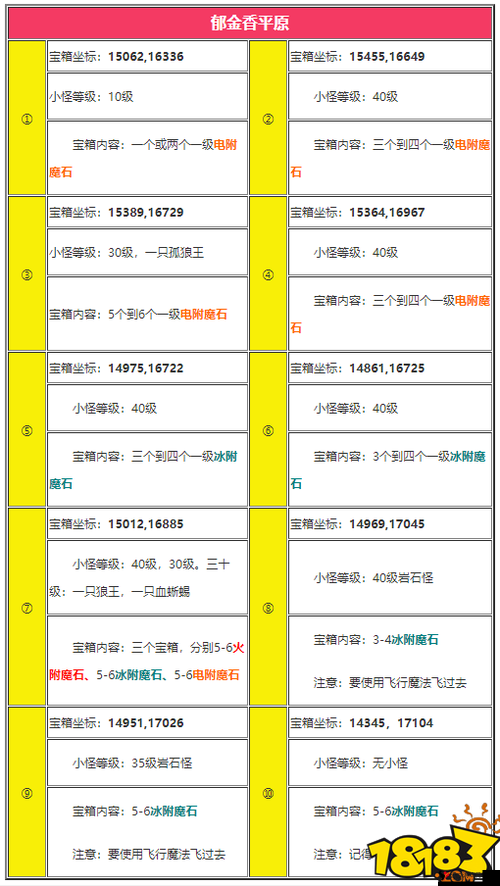 《英雄之路》游戏附魔系统深度解析:魔法强化与特性养成指南