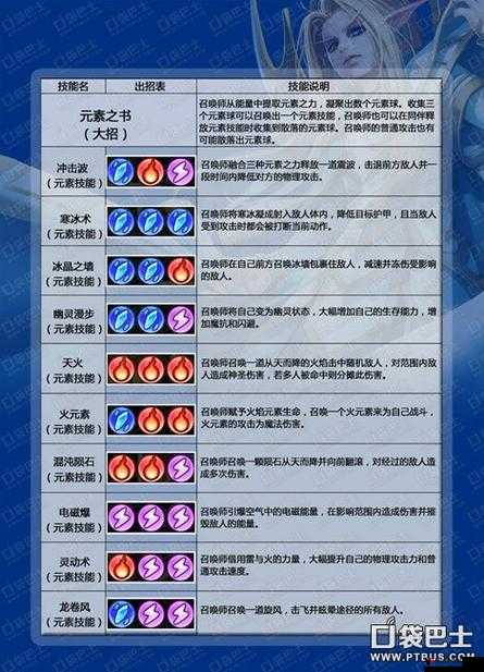 《时空召唤》法师冰魄亚索技能属性分析