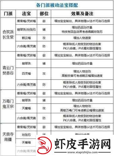 梦幻新诛仙快速升级秘籍