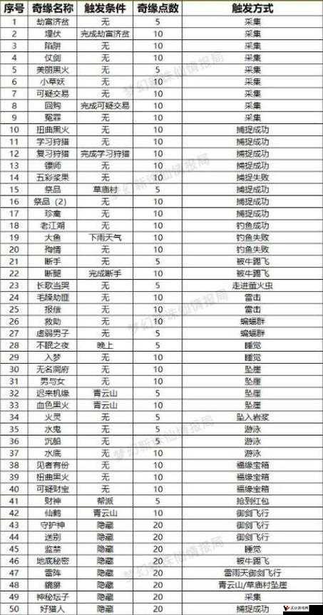 诛仙手游阴阳镜隐藏任务触发与获取攻略的深度解析