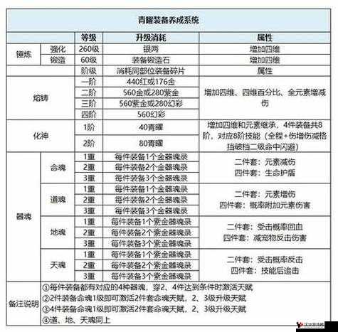 《请留步》神器变菜刀教学：实用强化指南助你提升战斗力