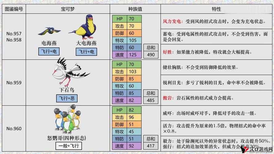 口袋妖怪复刻洁咪,种族值全面解析