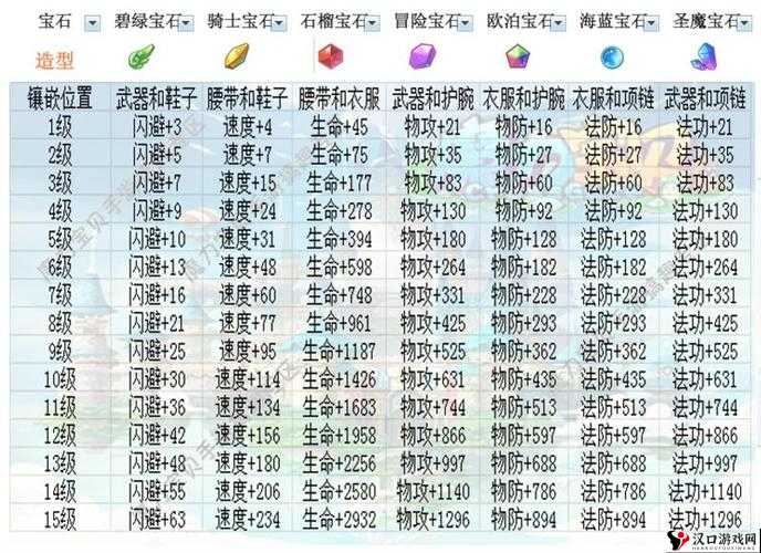 怪物大作战中宝石镶嵌的精妙技巧全面深度解析指南