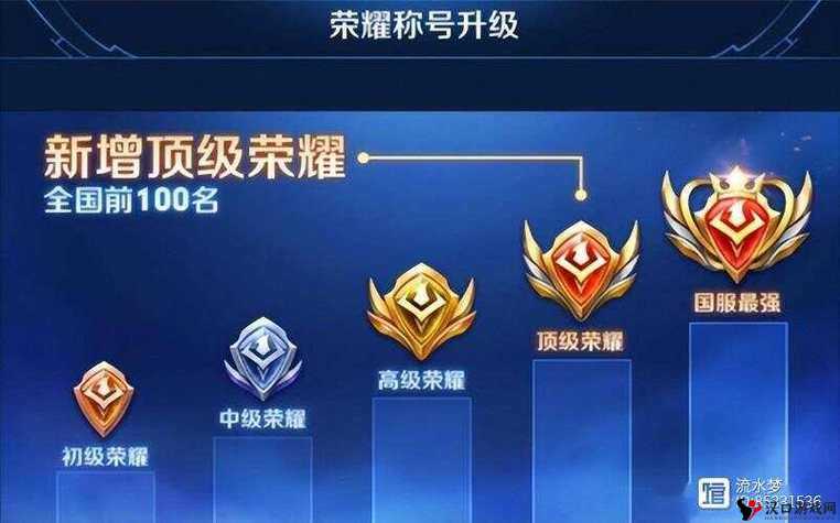 《众神王座战力飙升指南:踏上荣耀之路,耀眼的王座等你来挑战》