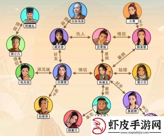 文字来找茬武林关系图通关攻略
