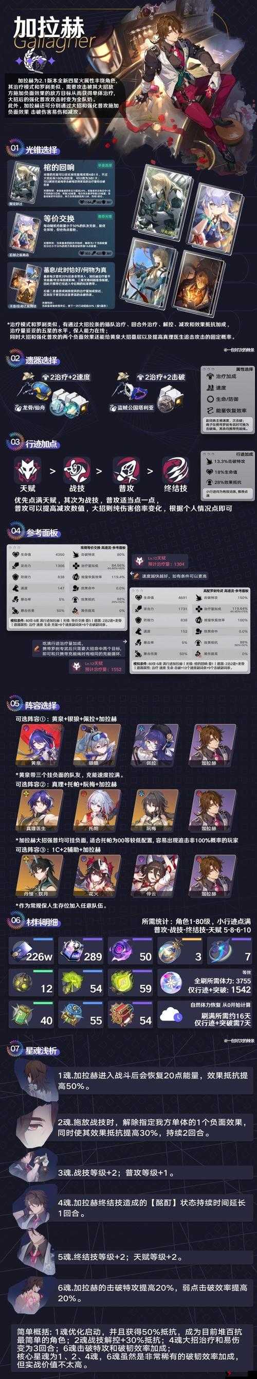崩坏星穹铁道遗器强化成长值览:助力你的角色成长