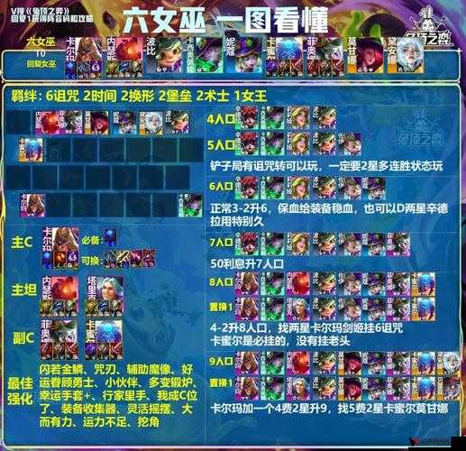 酷酷爱魔兽：通灵院长培养攻略及通灵院长阵容搭配秘籍