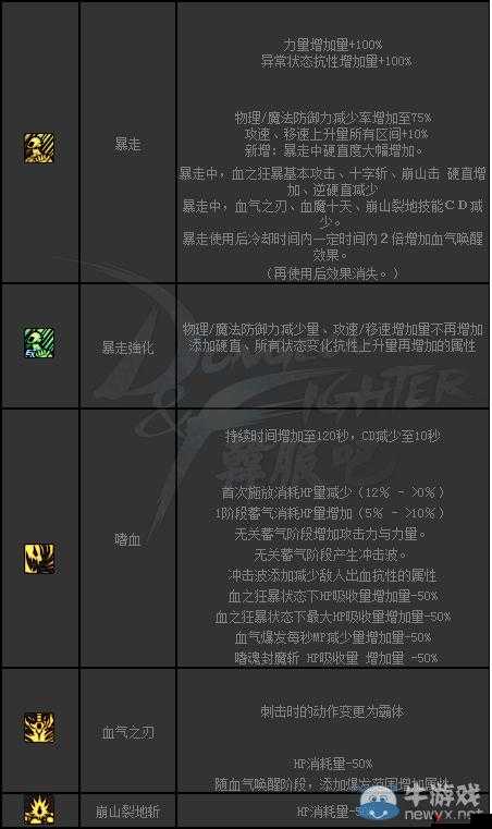 《狂热篇章:狂战士法神术师箭道神射大职业绝技剖析》