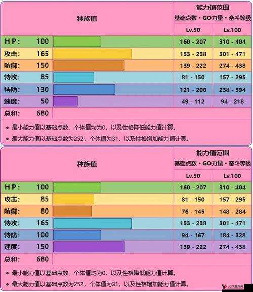 口袋妖怪复刻创世神种族值解析,高效管理与最大化价值