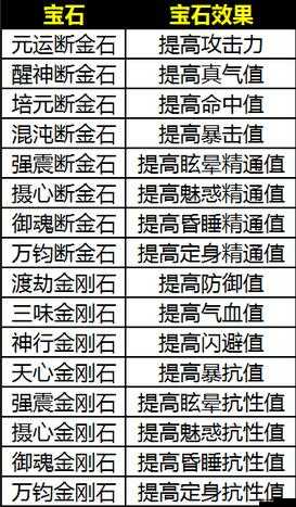诛仙手游项链宝石镶嵌选择与推荐